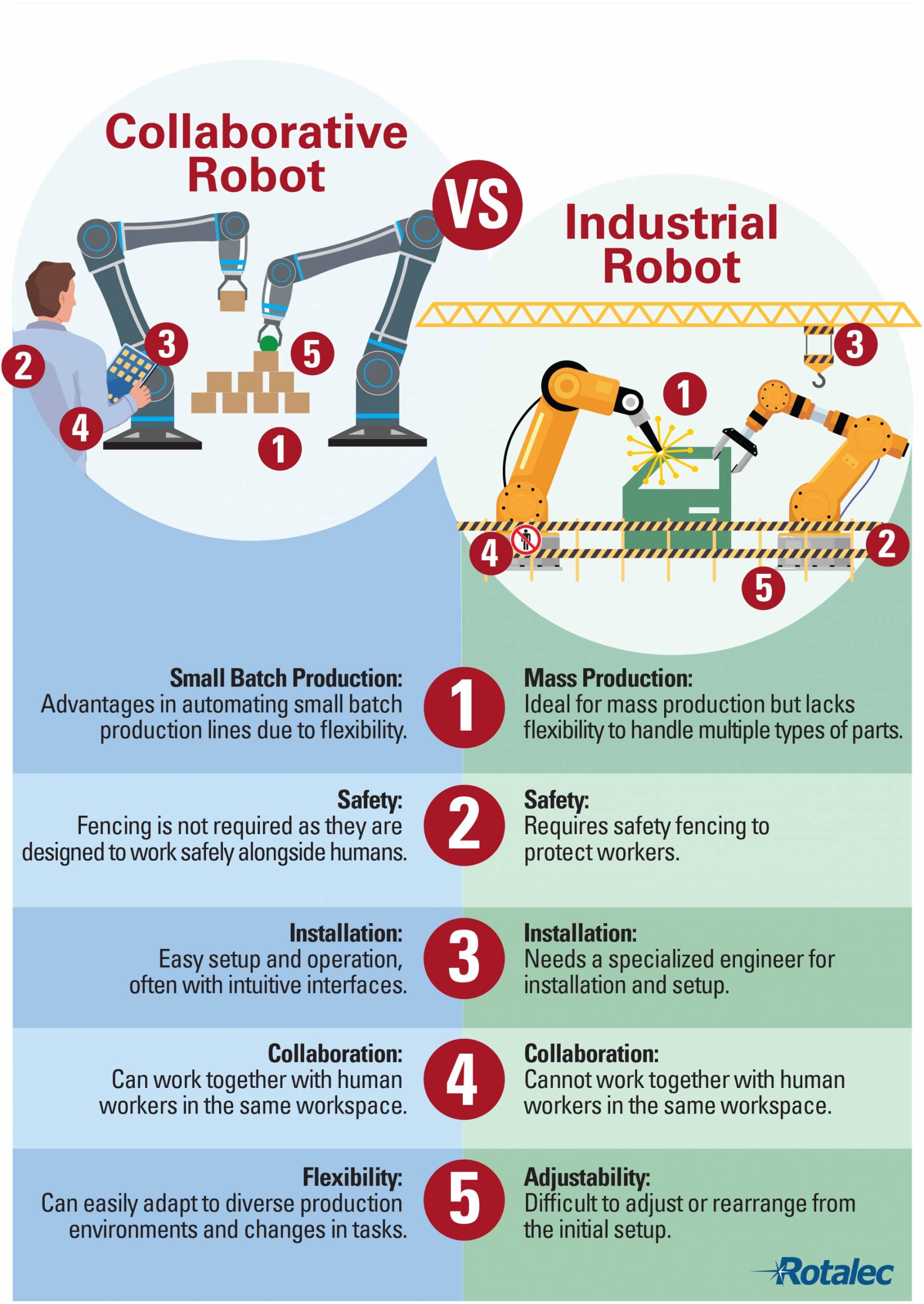 Cobot-vs-Robot-FR